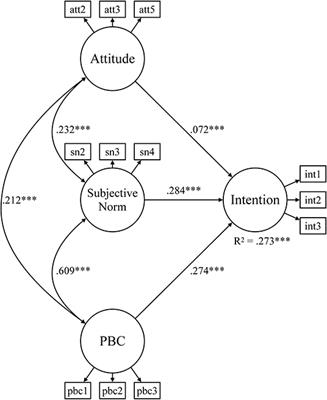 Intentions of Environmentally Friendly Behavior Among Sports Club Members: An Empirical Test of the Theory of Planned Behavior Across Genders and Sports